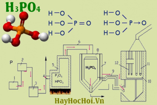 Tính chất và ứng dụng của h3po4 tác dụng với kim loại 